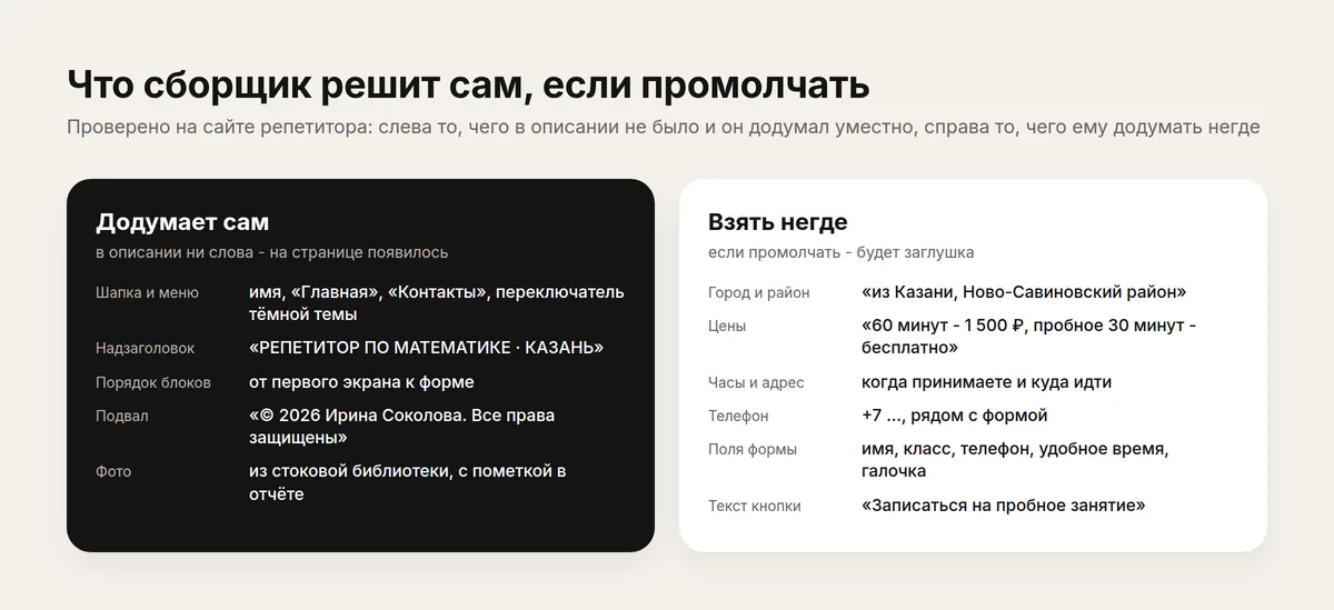 Карточка в две колонки: факты, которых у сборщика нет, и решения, которые он примет сам, если промолчать