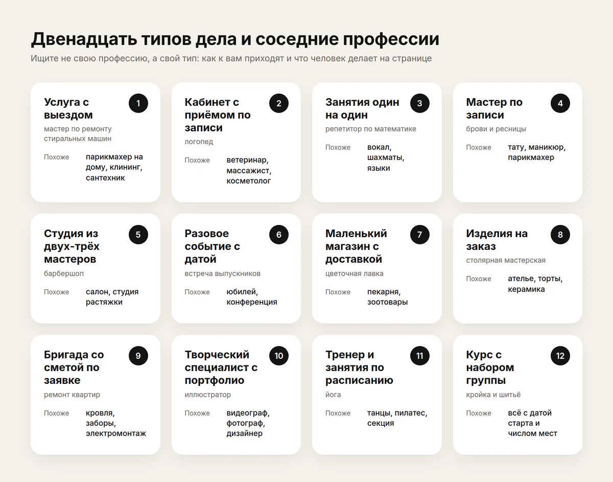 Карточка: 12 типов дела и подсказки, к какому блоку относятся соседние профессии