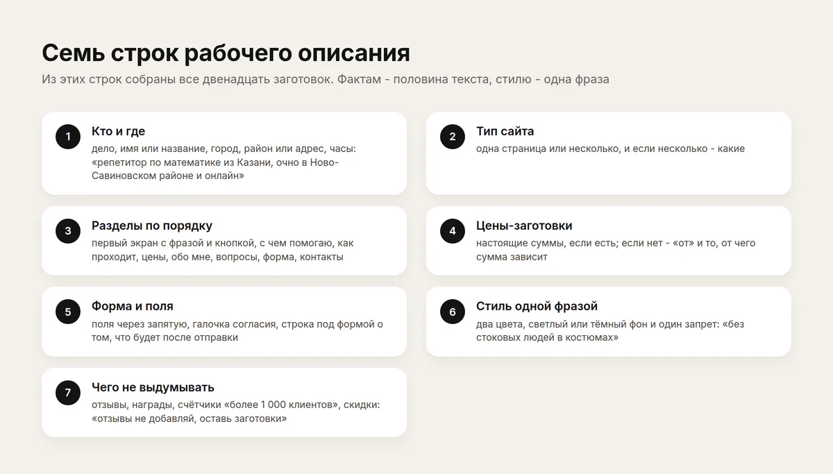 Карточка: семь строк рабочего описания сайта - кто и где, тип, разделы, цены, форма, стиль, чего не выдумывать