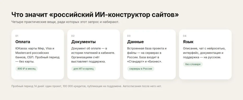 Четыре признака российского ИИ-конструктора сайтов: оплата, документы, данные в России, русский язык