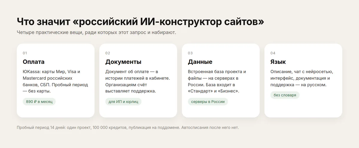 Четыре признака российского ИИ-конструктора сайтов: оплата, документы, данные в России, русский язык