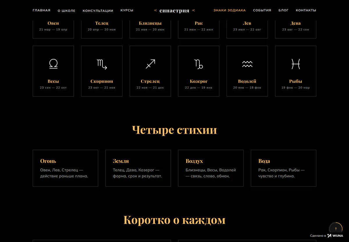 Страница знаков зодиака: двенадцать карточек с датами и деление на четыре стихии